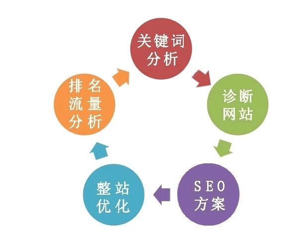 如何在百度上成功展示你的店铺，SEO技巧大揭秘