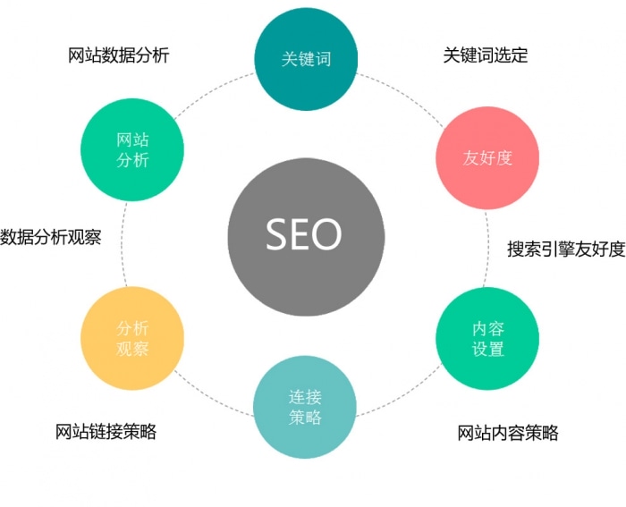 百度SEO优化如何有效消除百度上的广告提升网站排名和用户体验的终极指南